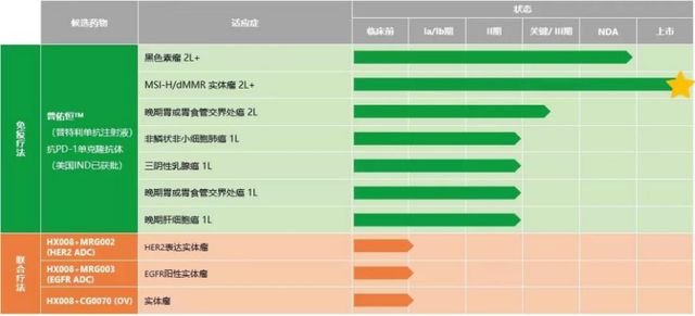 众生平等 相关产品