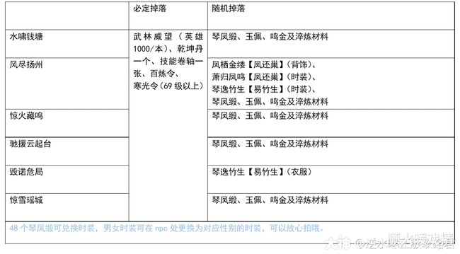 僵尸新战士 产品图片