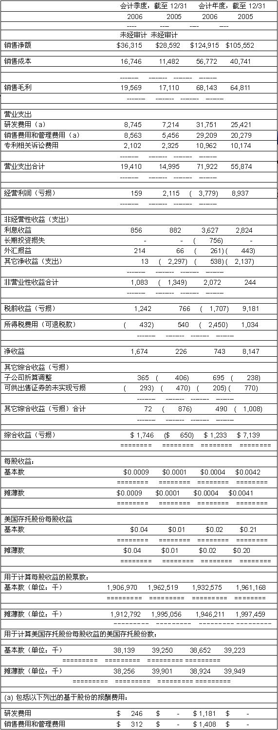凶案清理员 相关产品