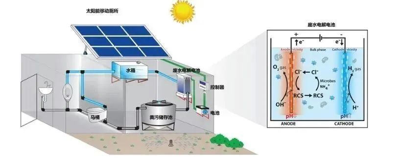 伙头福星 相关产品