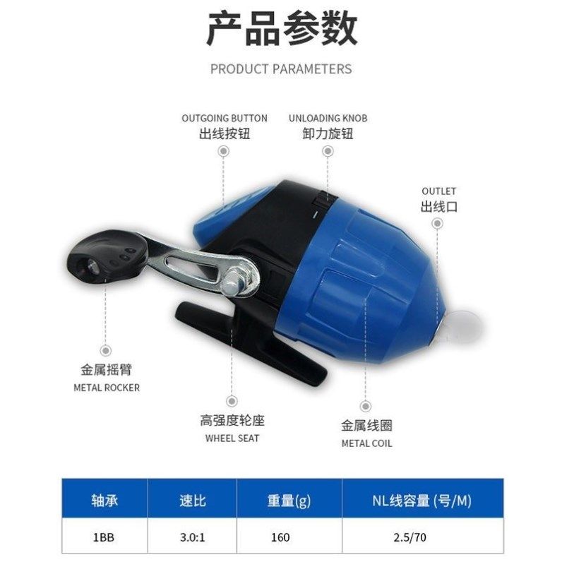 倒霉蛋淘金记 相关产品