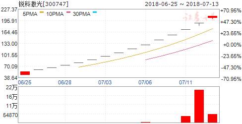 伯纳黛特你去了哪 相关产品