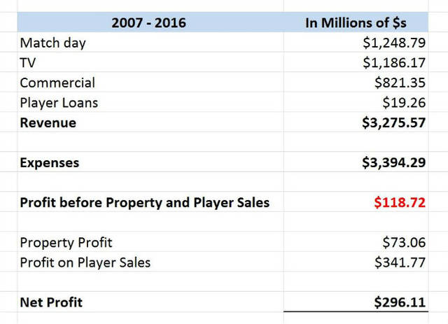 你自己与你所有 相关产品