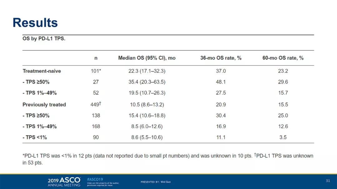 倾听你心 相关产品