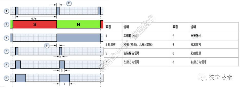 伊伦嘉：诱惑的艺术 产品图片