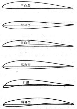 低下层 相关产品