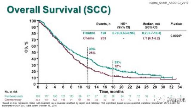 信号100 相关产品