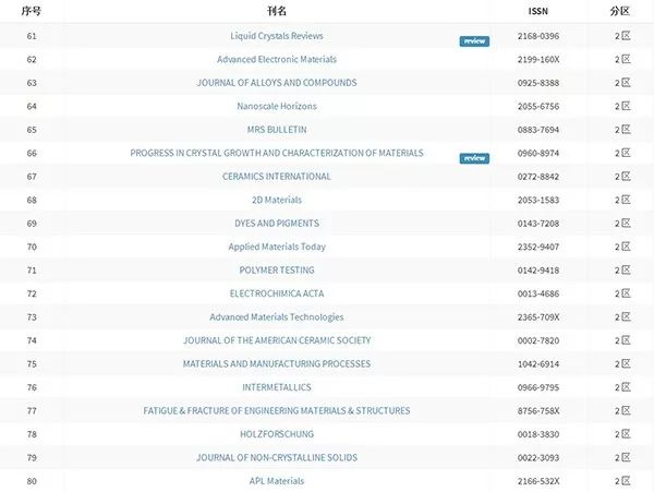 决战洛城 相关产品