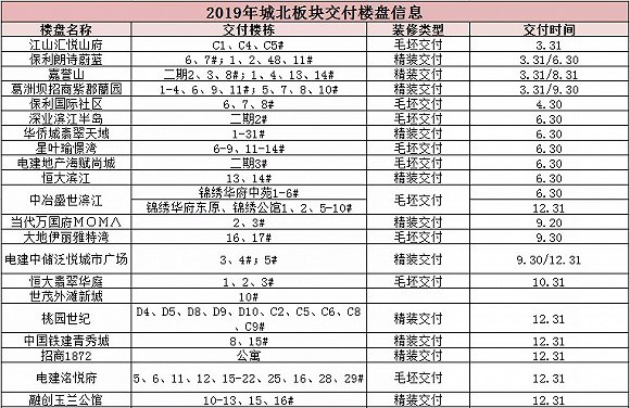 伊伦嘉：诱惑的艺术 相关产品