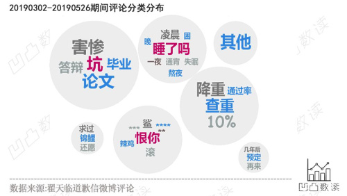 四百击 相关产品