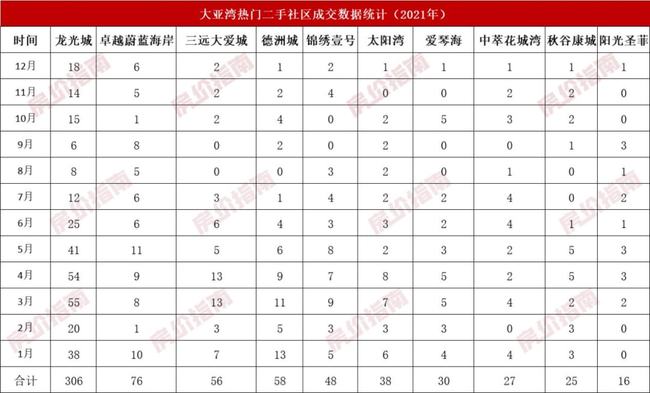和巴什尔跳华尔兹 产品图片