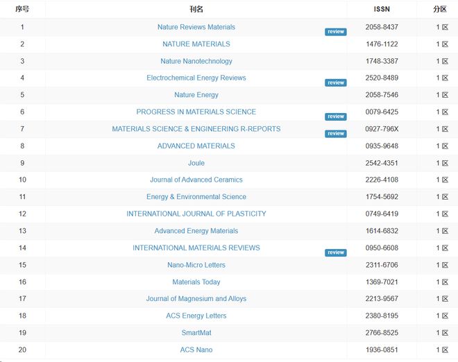 出租家人 普通话 推荐产品