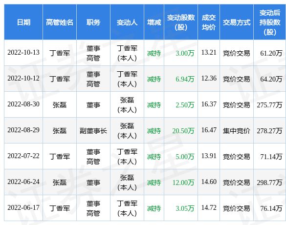 冰雪奇缘2 产品图片