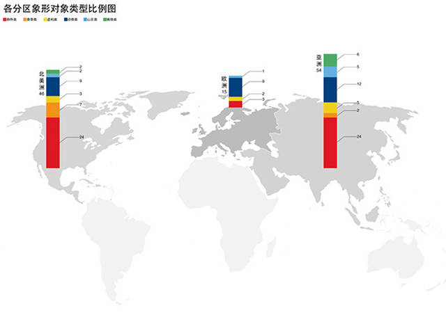 偷龙转猫 相关产品